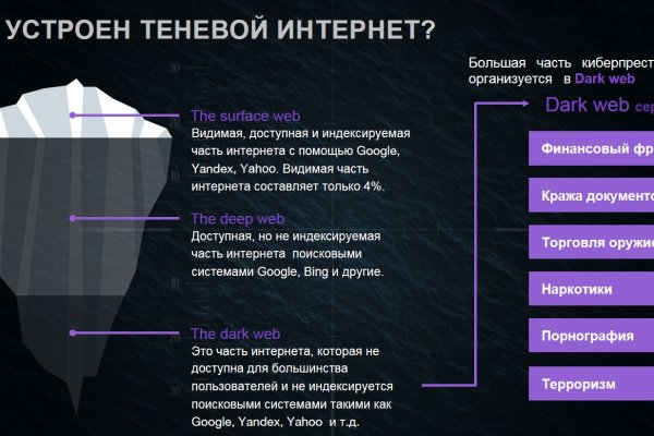 Действующие ссылки на кракен