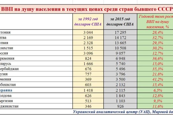 Кракен перейти