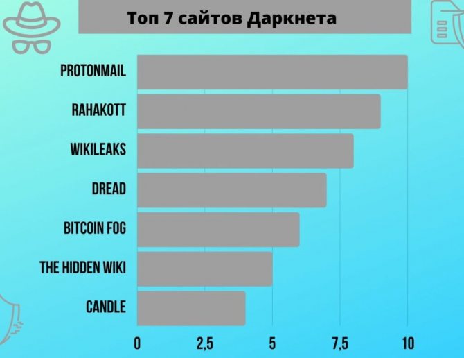 Кракен ссылка на сайт тор